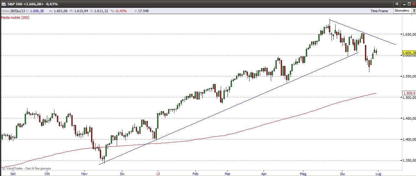 sp5002613