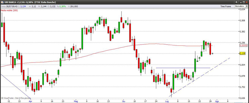 ubibanca29713