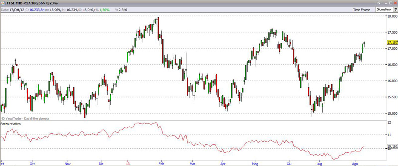 ftsesp50011813