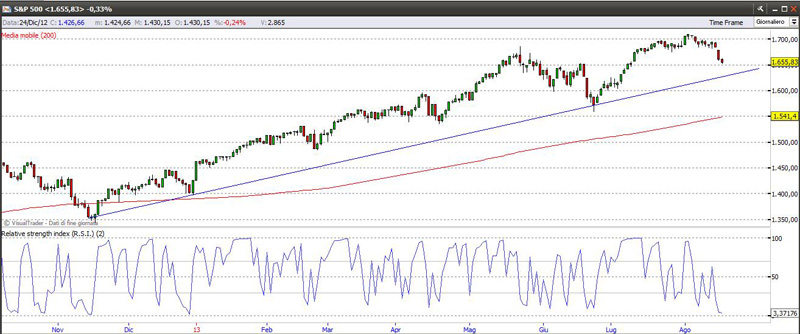 sp50017813