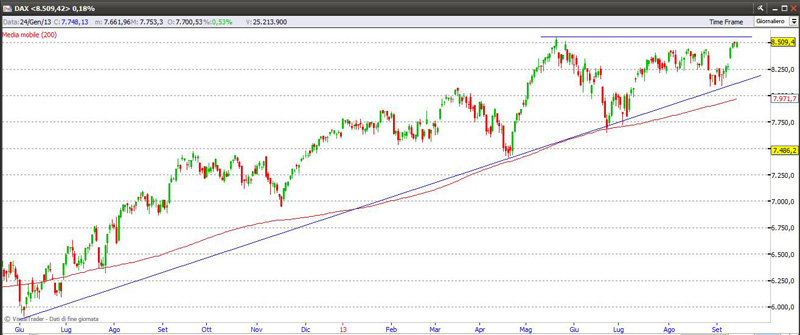 Indice Dax 14-09-2013 dax14913