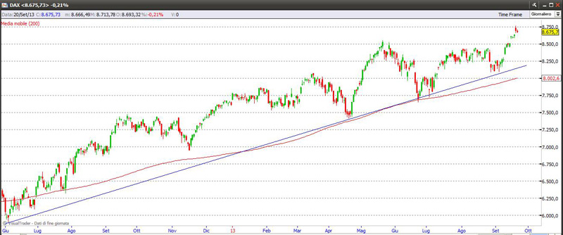 Indice Dax 22-09-2013 dax22913