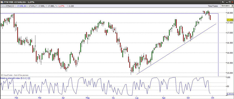 ftsemib27913