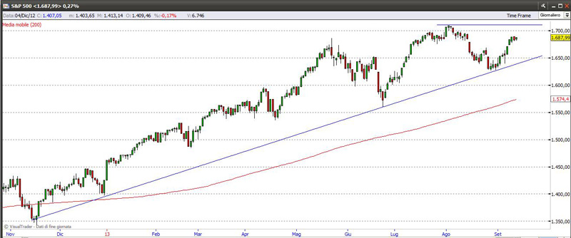 sp50014913