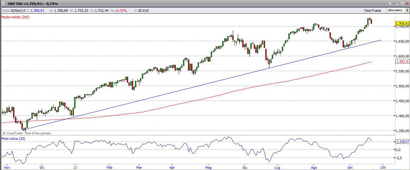 sp50022913