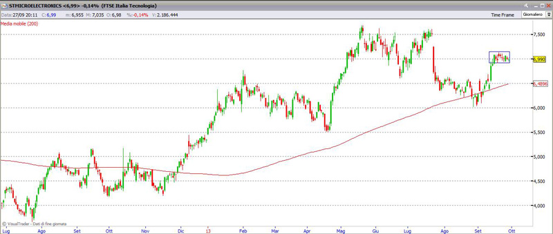 Titolo Stm 27-09-2013 stm27913