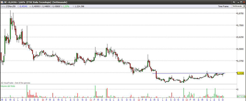 be91013weekly