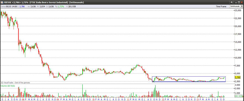 biesse91013weekly