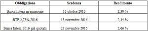 confrontoobbligazioneintesa2016