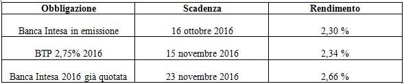 confrontoobbligazioneintesa2016
