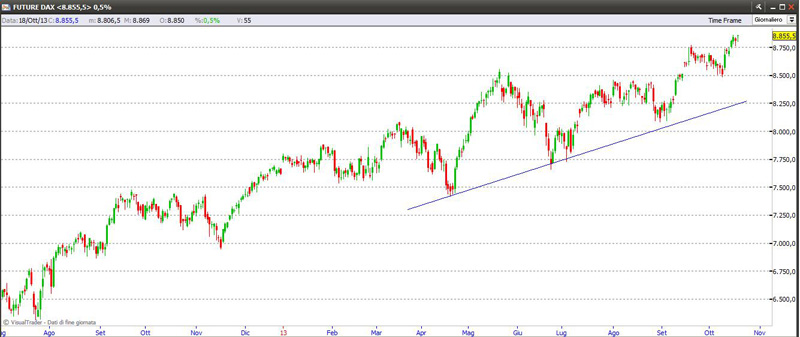 dax191013