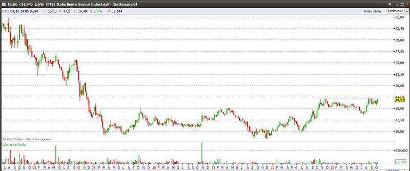 elen91013weekly