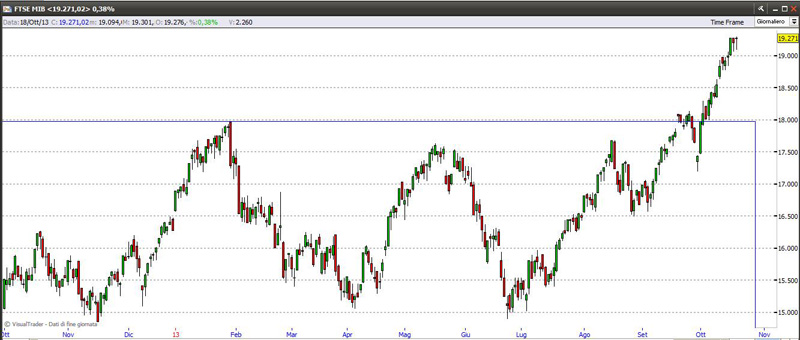 ftsemib191013