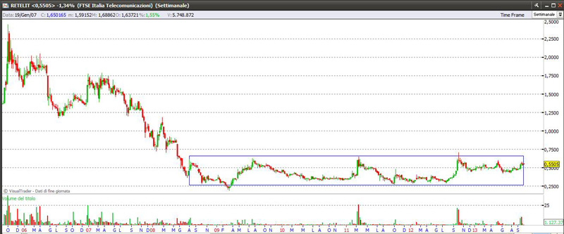 retelit91013weekly