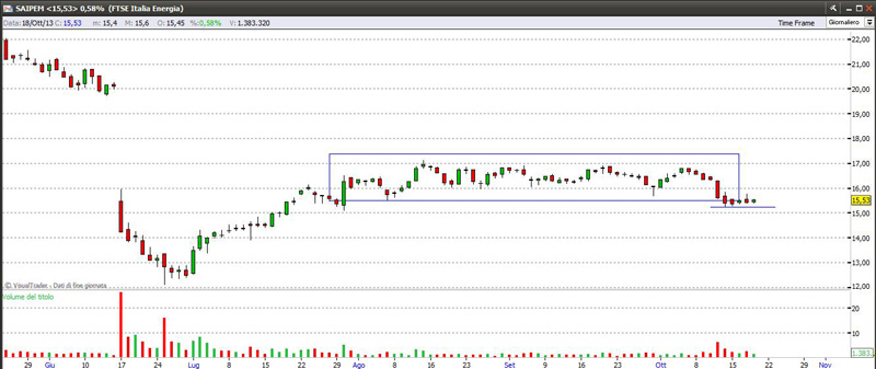 saipem191013