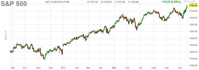 sp500191013