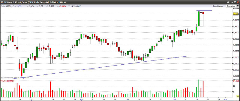 terna191013