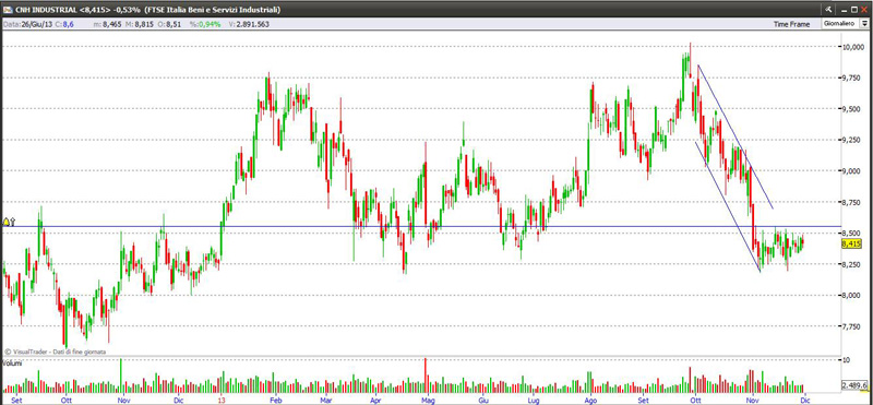 Titolo Cnh 29-11-2013 cnh291113