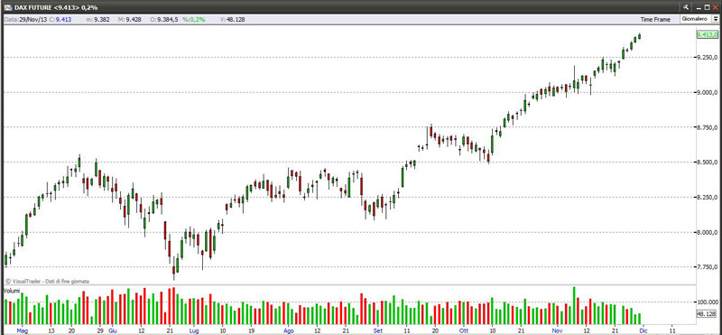 dax291113