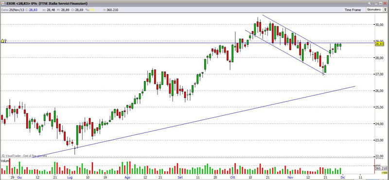 Titolo Exor 29-11-2013 exor291113