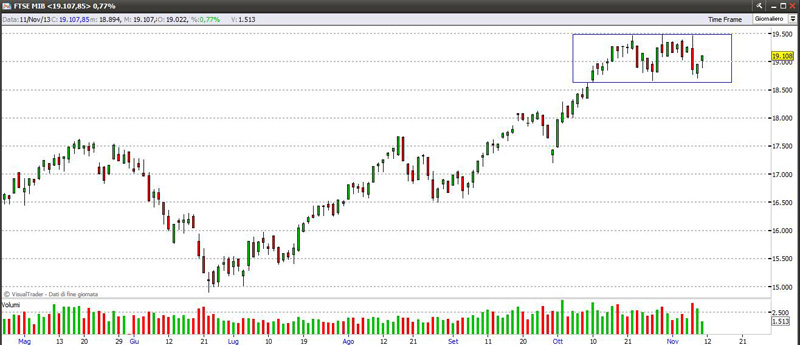 ftse111113
