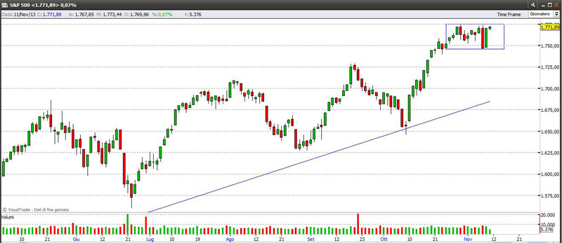 sp500111113