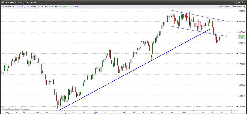 ftse101213