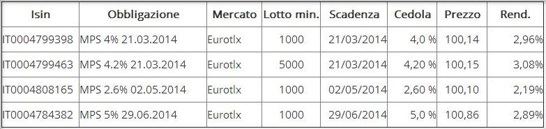 Obbligazioni Monte dei Paschi di Siena