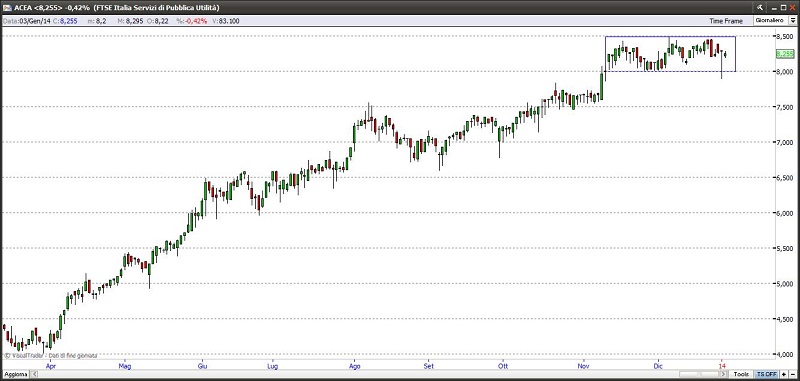 acea4114