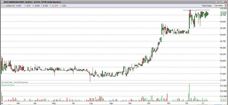 Titolo Banco di Sardegna risp. 10-01-2014 bancodisardegna10114