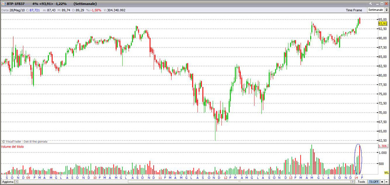 Btp 2037 24-01-2014 btp203724114