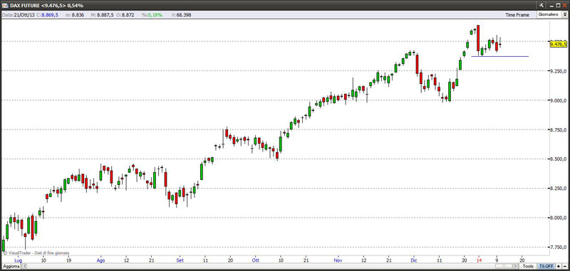 Indice Dax 10-01-2014 dax10114