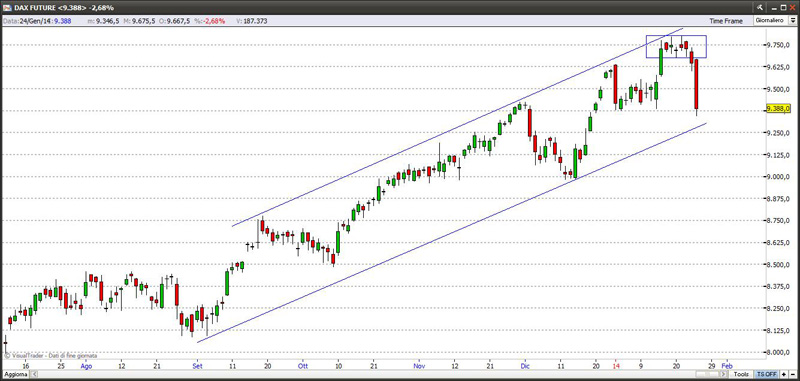 Indice Dax 24-01-2014 dax24114