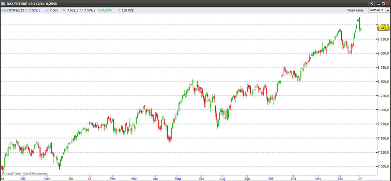 dax4114