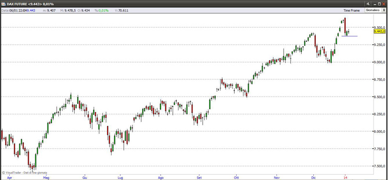 dax6114