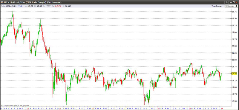 eni4114weekly