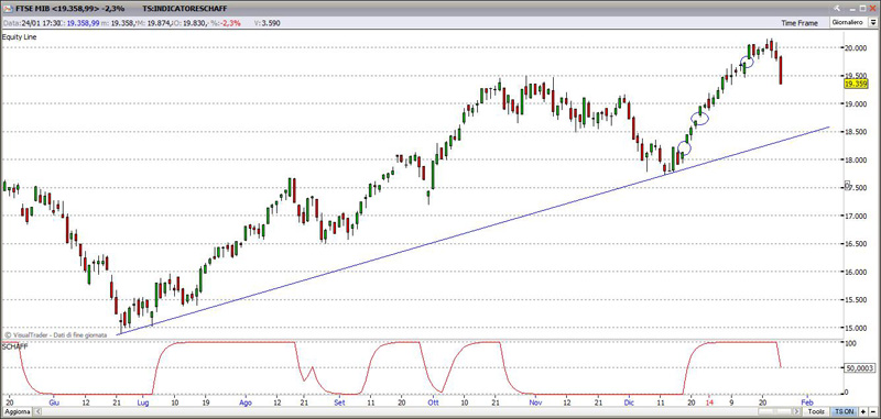 Indice Ftse Mib 24-01-2014 ftse24114bis