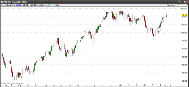 ftse4114