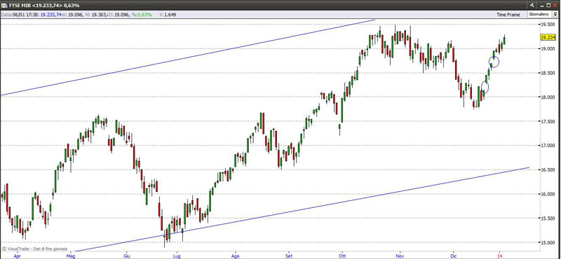 ftse6114