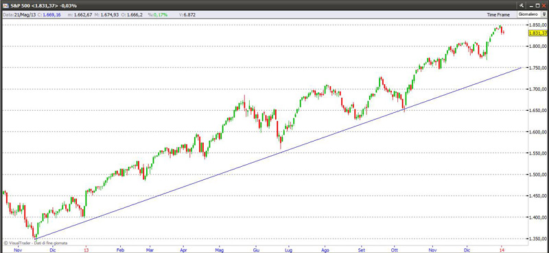 sp5004114