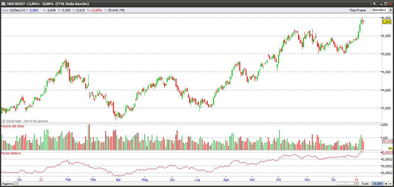 Titolo Unicredit 10-01-2014 unicredit10114