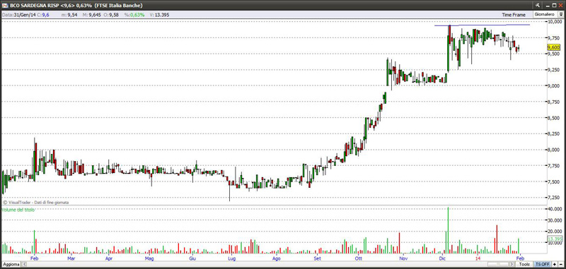 Titolo Banco di Sardegna risp. 1-02-2014 bancosardegna1214