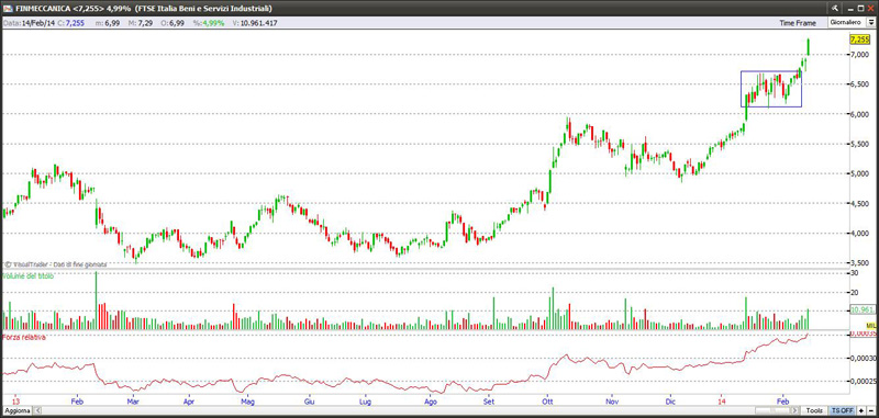 finmeccanica14214