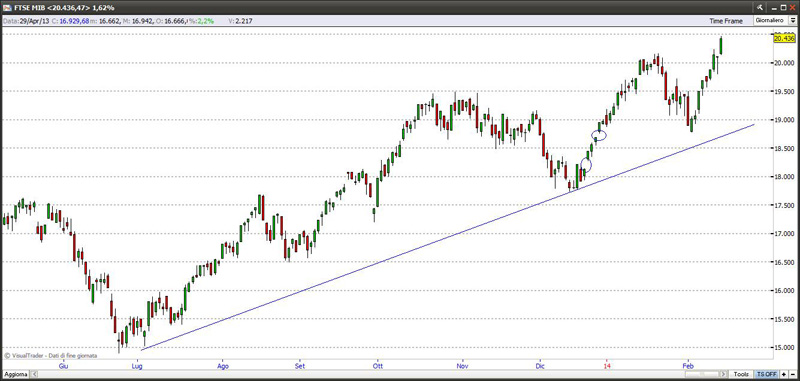 ftse14214