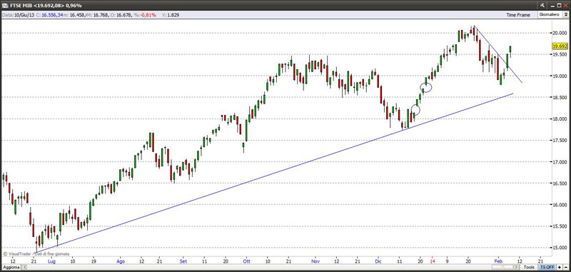 ftse8214