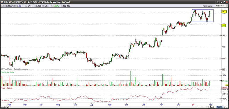 Titolo Indesit 1-02-2014 indesit1214