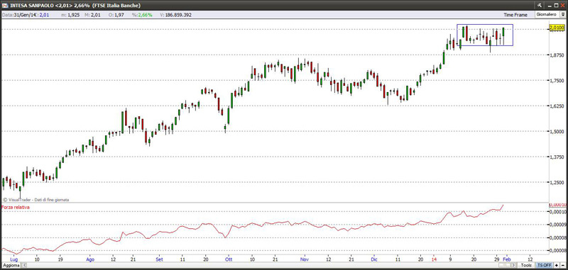 Titolo Intesa Sanpaolo 1-02-2014 intesa1214