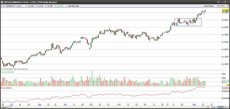 bancaintesa14214