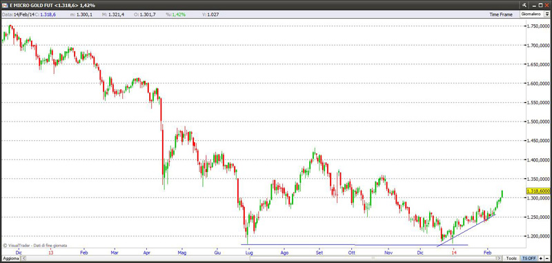 gold14214