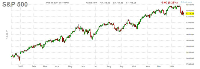 Indice S&P500 1-02-2014 sp5001214